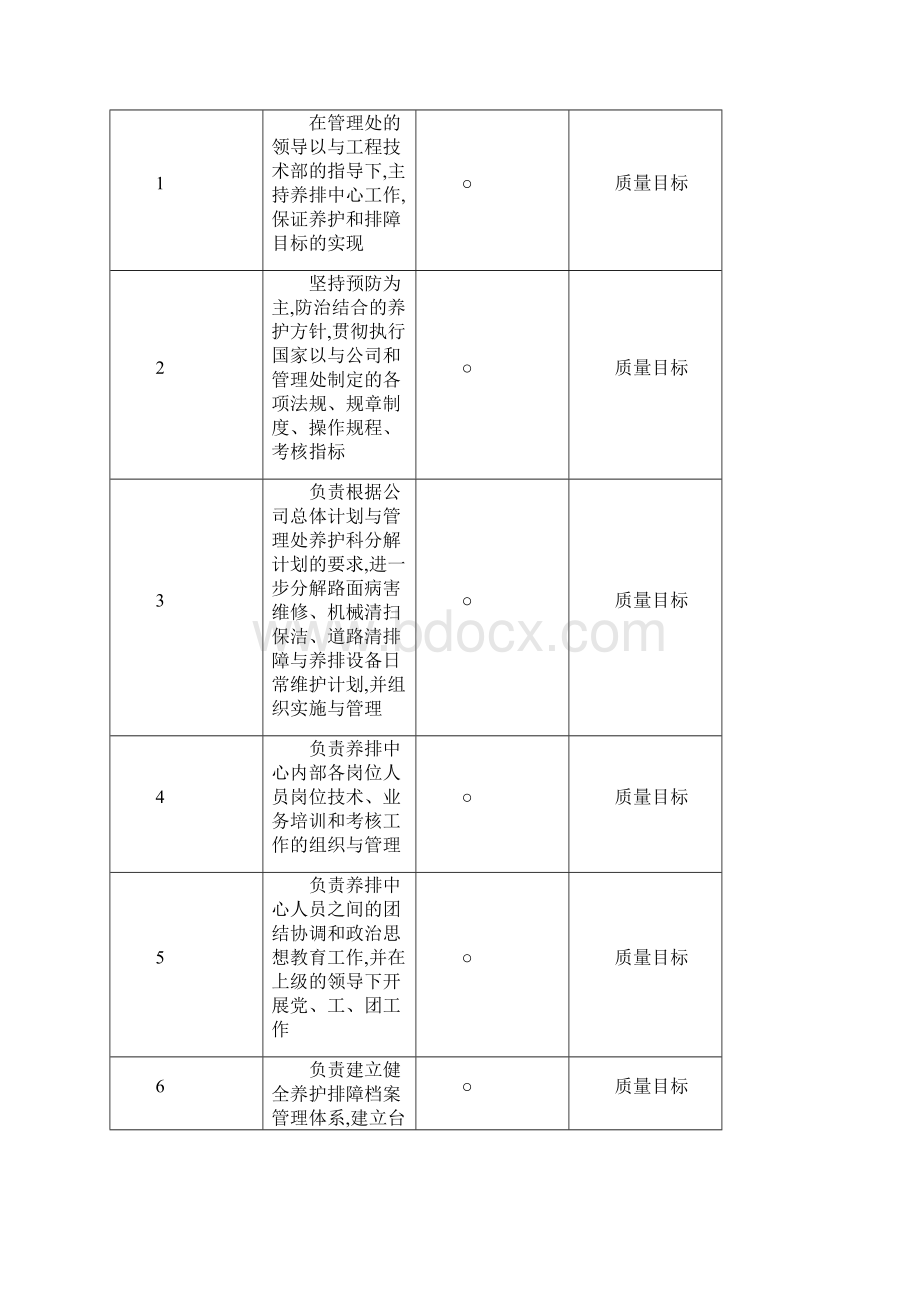 养排中心岗位说明书.docx_第2页