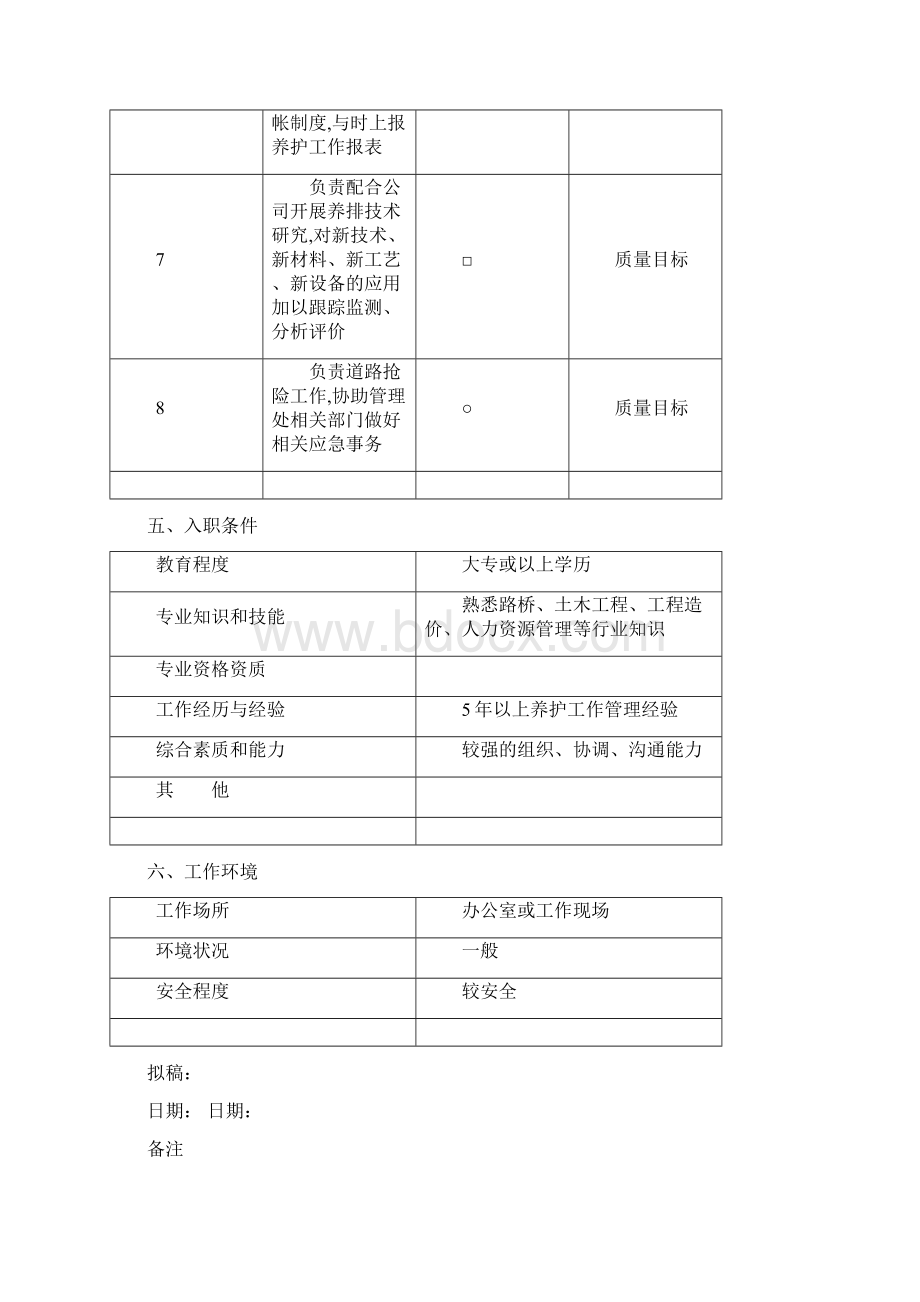 养排中心岗位说明书.docx_第3页