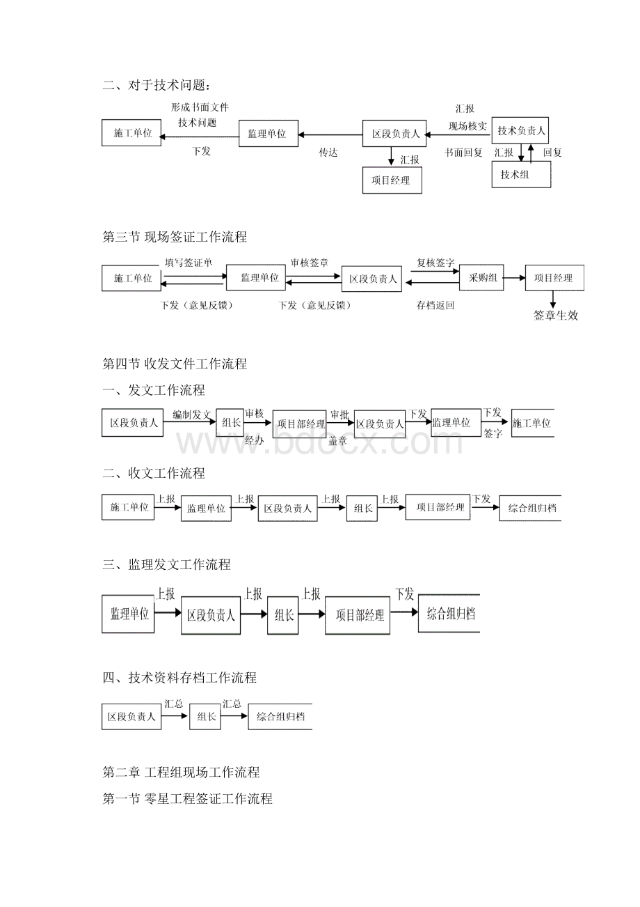 工程项目管理部工作流程93889.docx_第2页