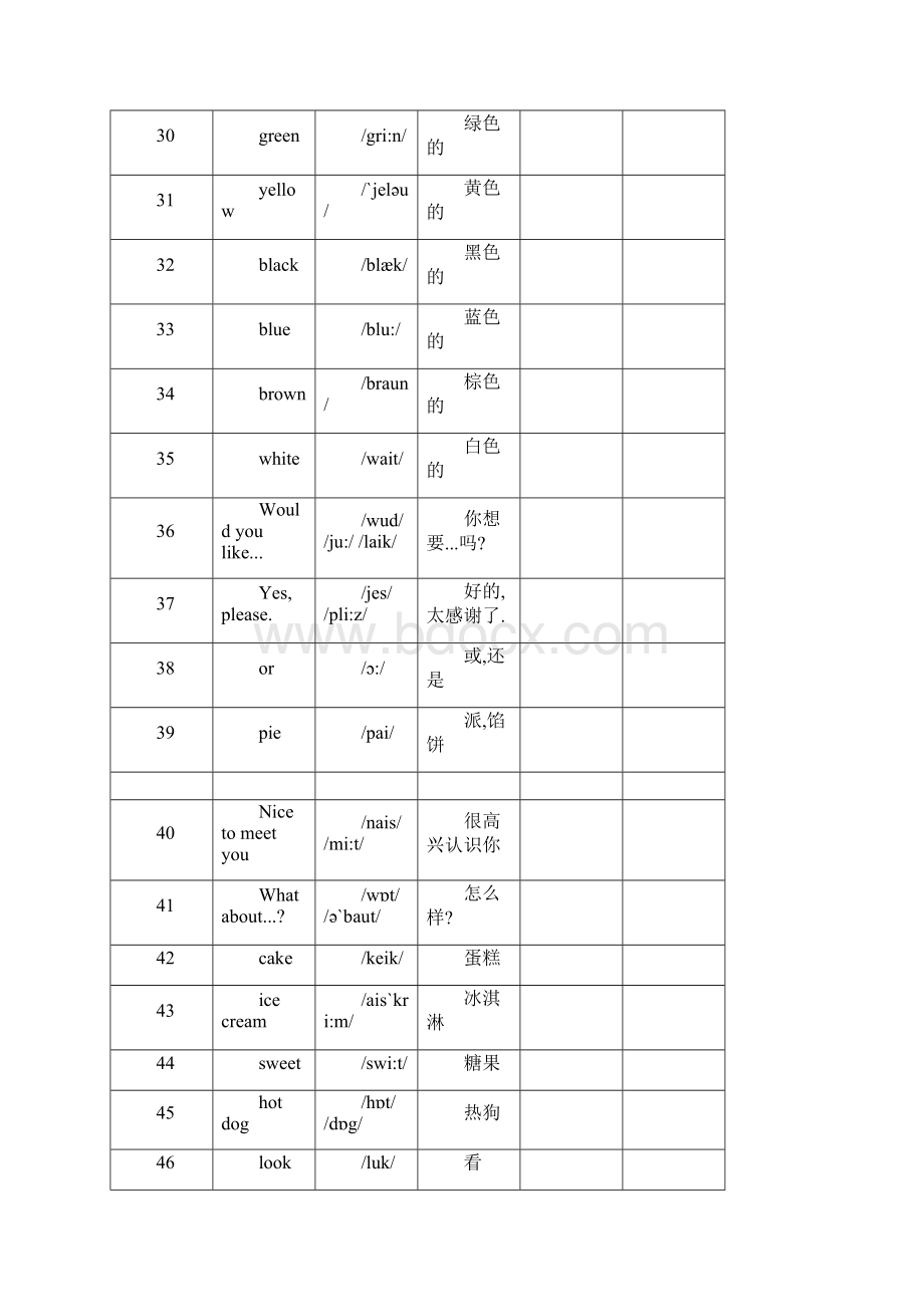 苏教版小学必会1000个单词含科学经历方式.docx_第3页