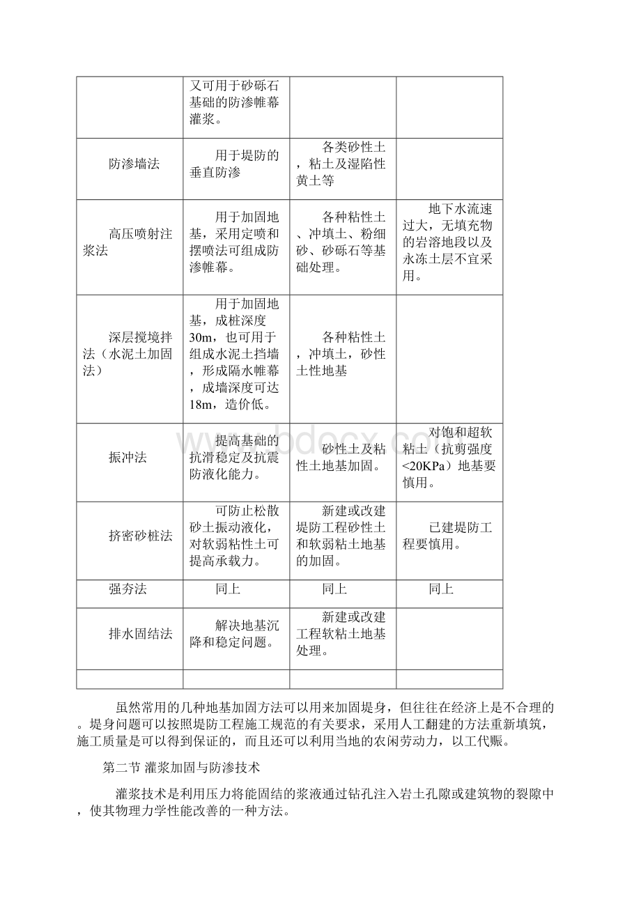 堤防垂直防渗与地基加固技术Word下载.docx_第3页