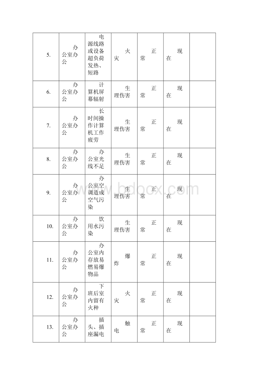 生产技术部危险源辨识表Word文档下载推荐.docx_第2页