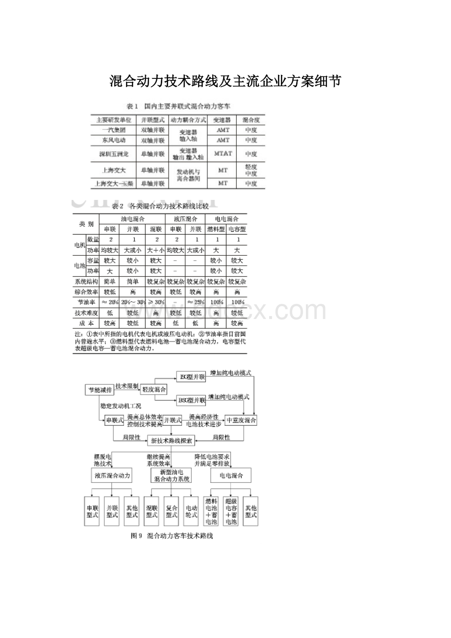 混合动力技术路线及主流企业方案细节.docx_第1页