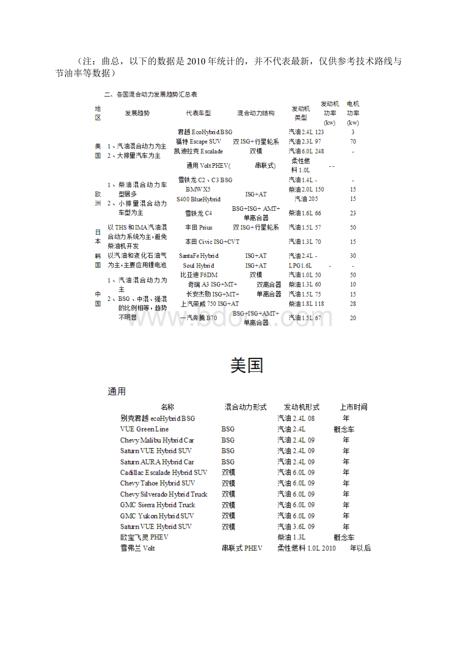 混合动力技术路线及主流企业方案细节.docx_第2页