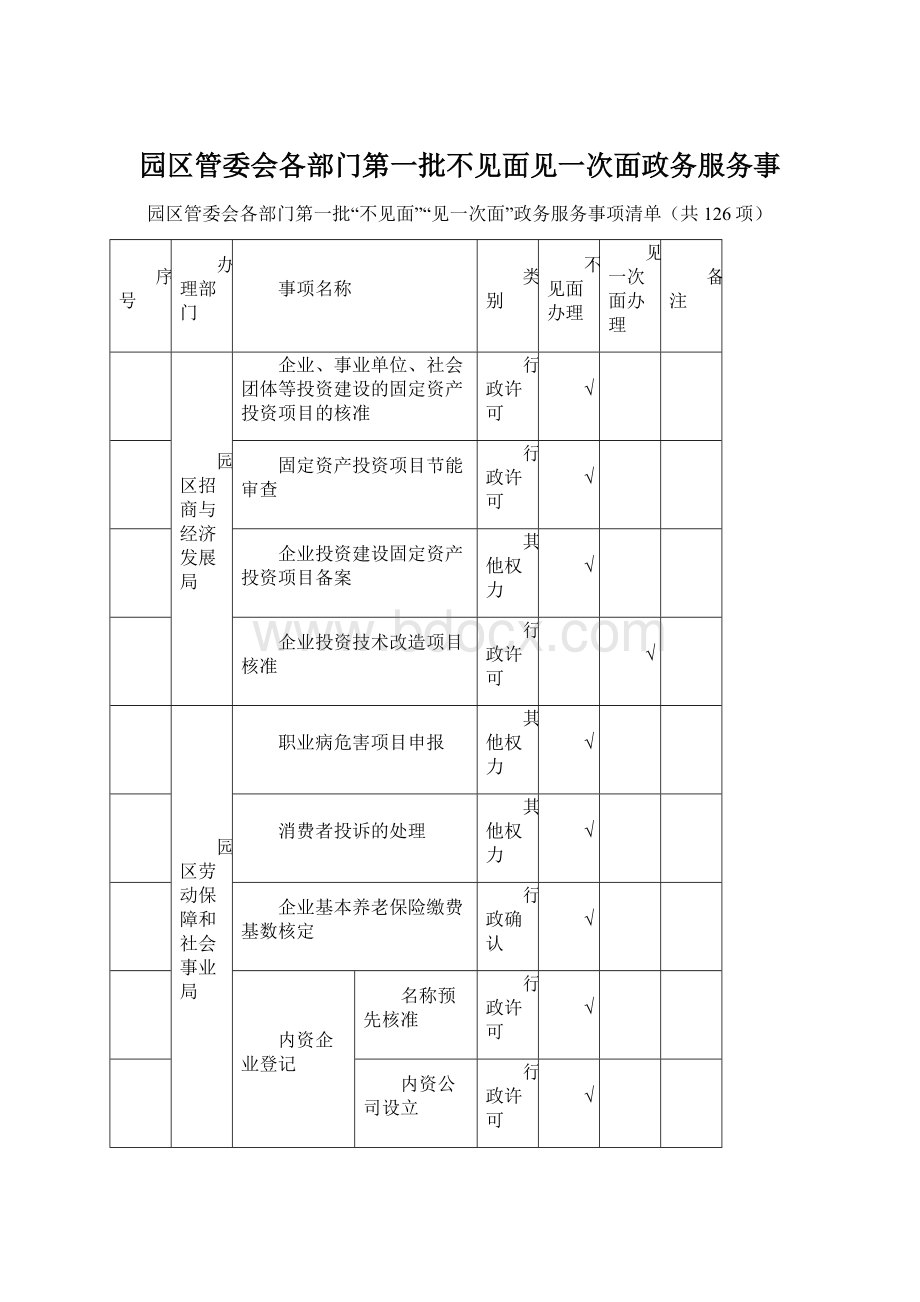 园区管委会各部门第一批不见面见一次面政务服务事.docx_第1页