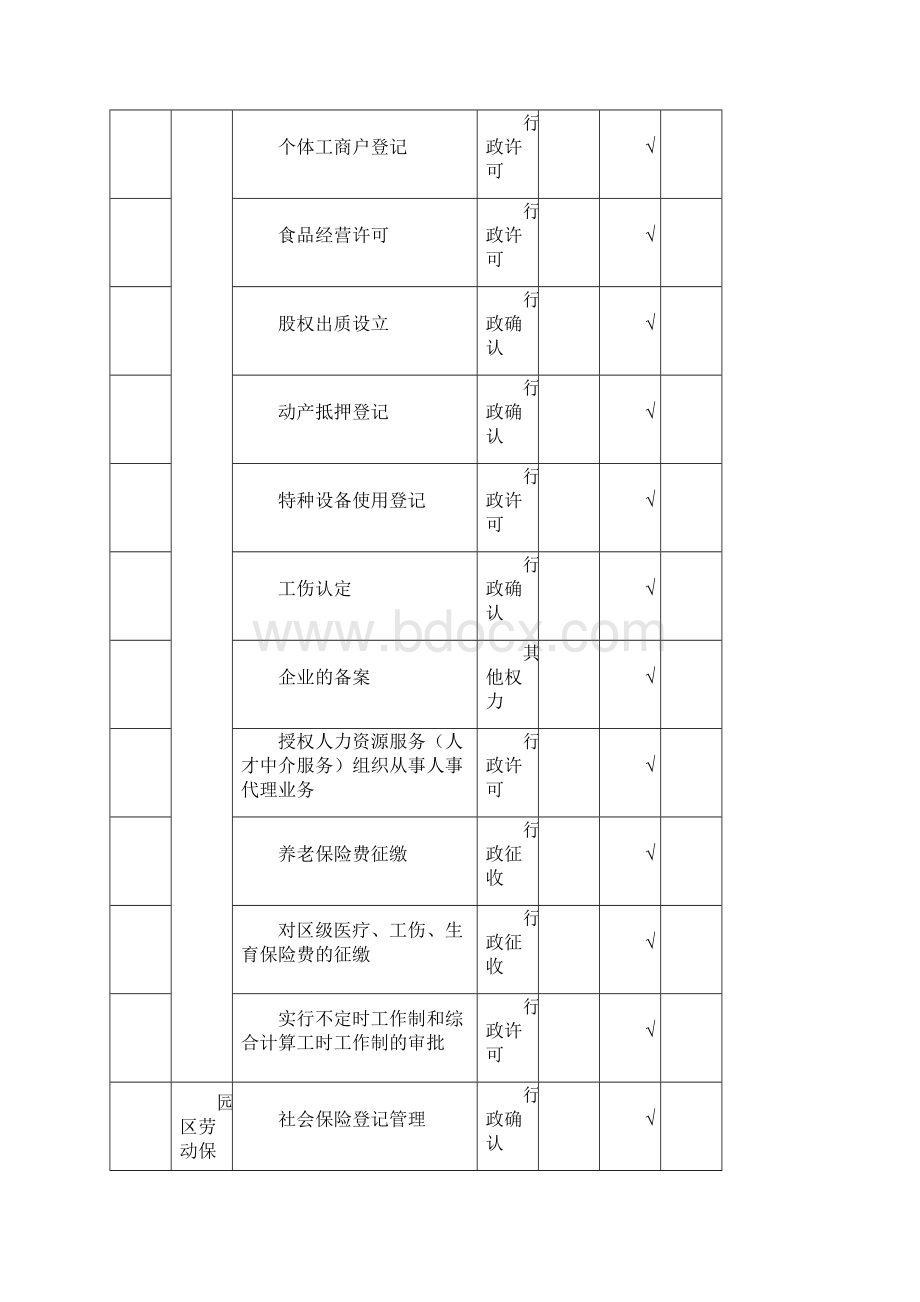 园区管委会各部门第一批不见面见一次面政务服务事.docx_第2页