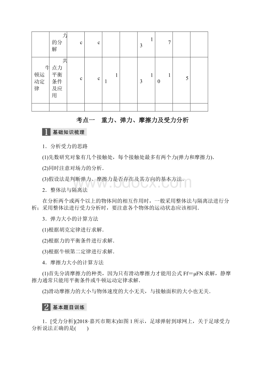 配套K12学习浙江选考高考物理二轮复习 专题一 力与运动 第2讲 力和物体的平衡.docx_第2页