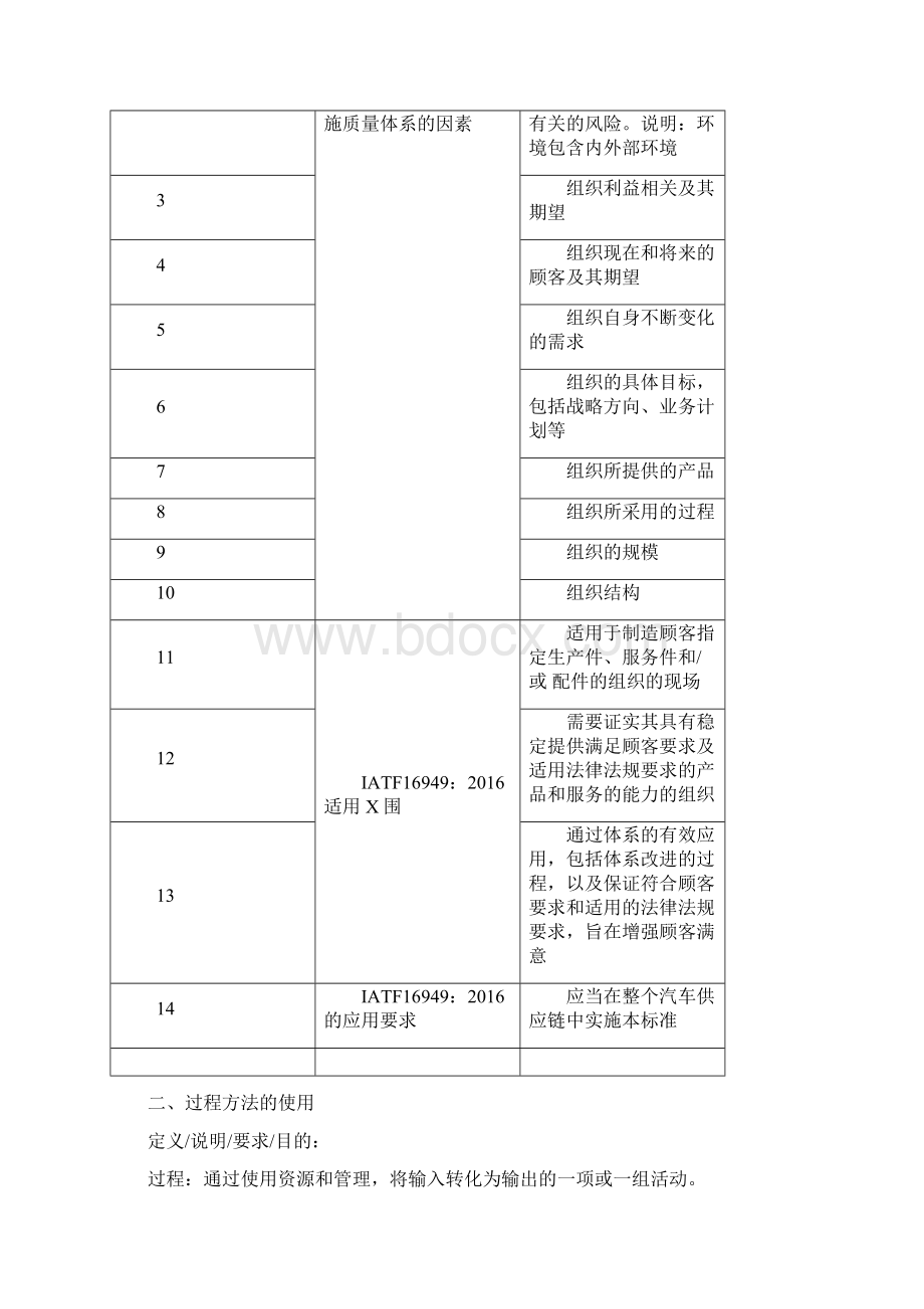 IATF16949应用点检表Word格式文档下载.docx_第2页