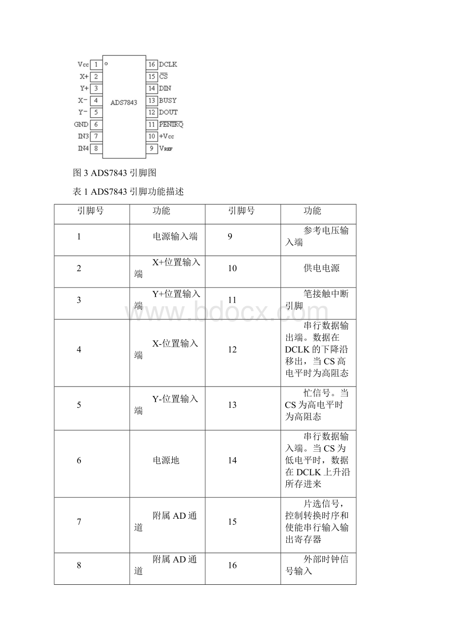 STM32触摸屏学习手记.docx_第3页