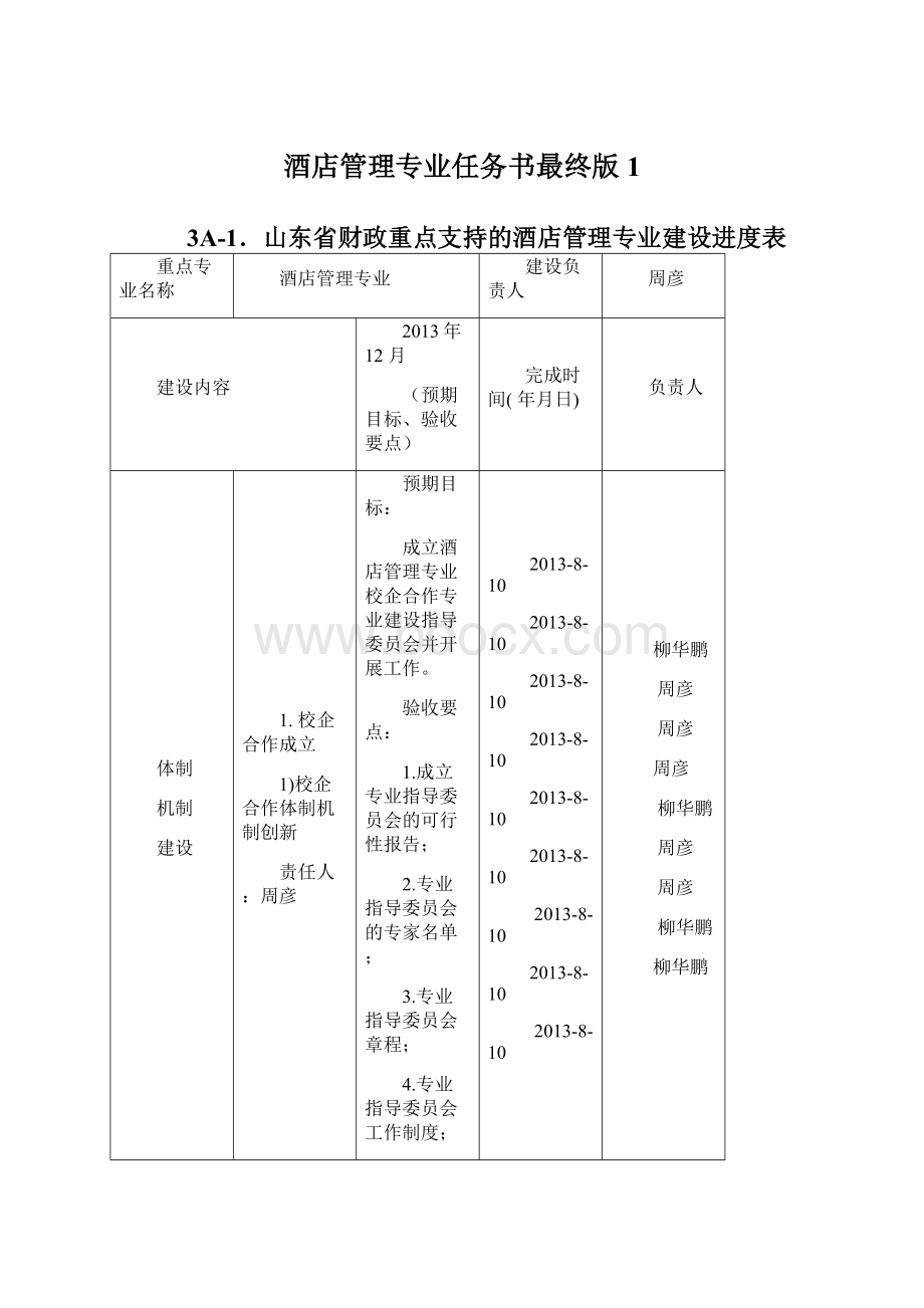 酒店管理专业任务书最终版1.docx_第1页