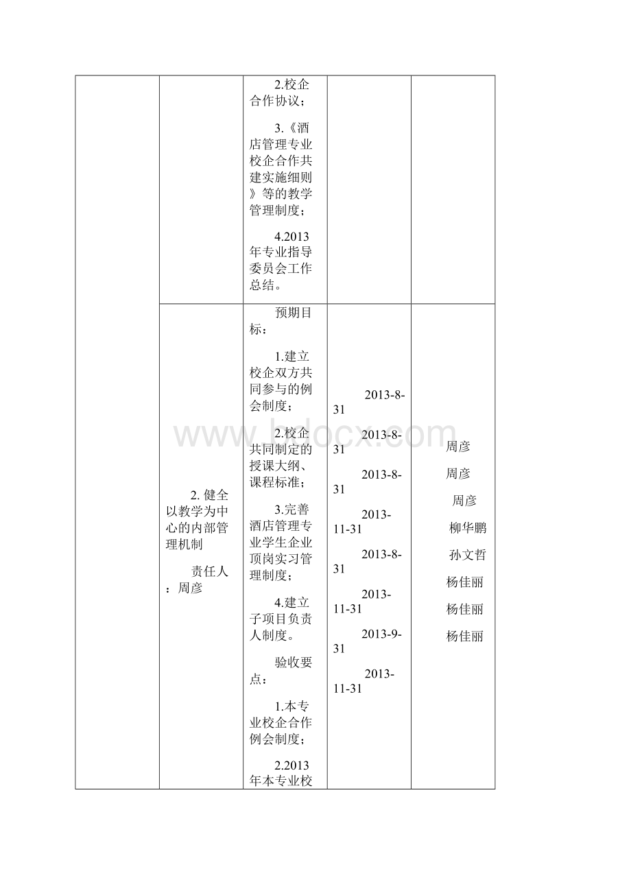 酒店管理专业任务书最终版1.docx_第3页