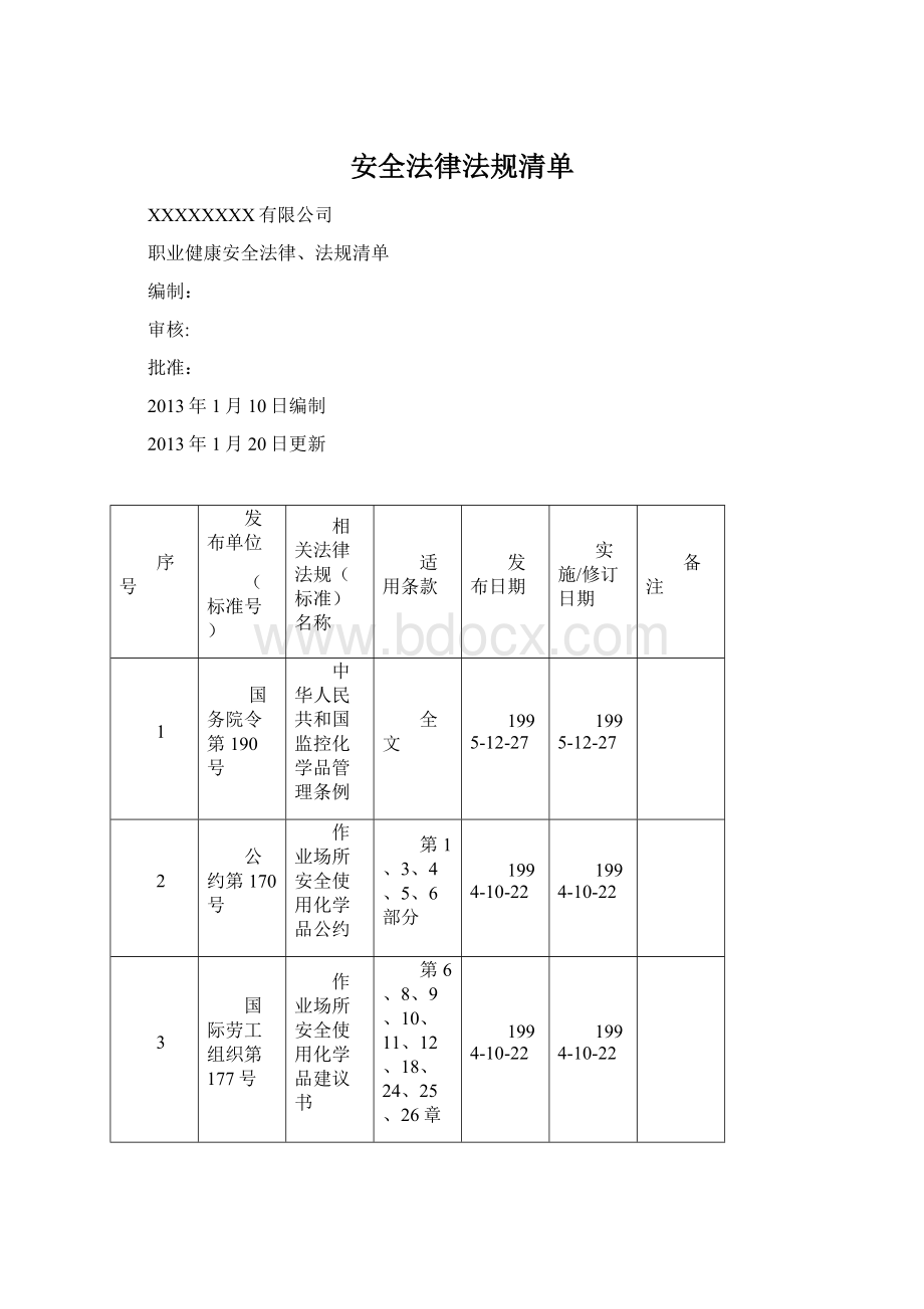 安全法律法规清单Word格式文档下载.docx