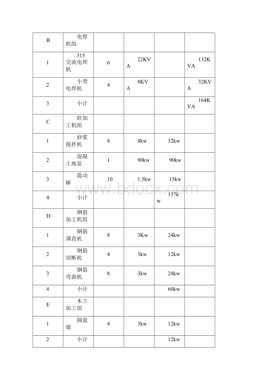 王城酒店工程临电安全专项施工方案Word文档下载推荐.docx_第3页