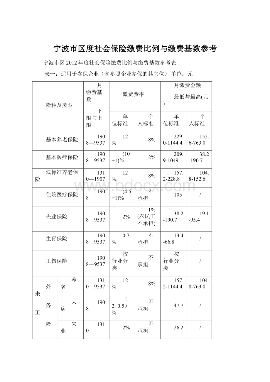 宁波市区度社会保险缴费比例与缴费基数参考.docx