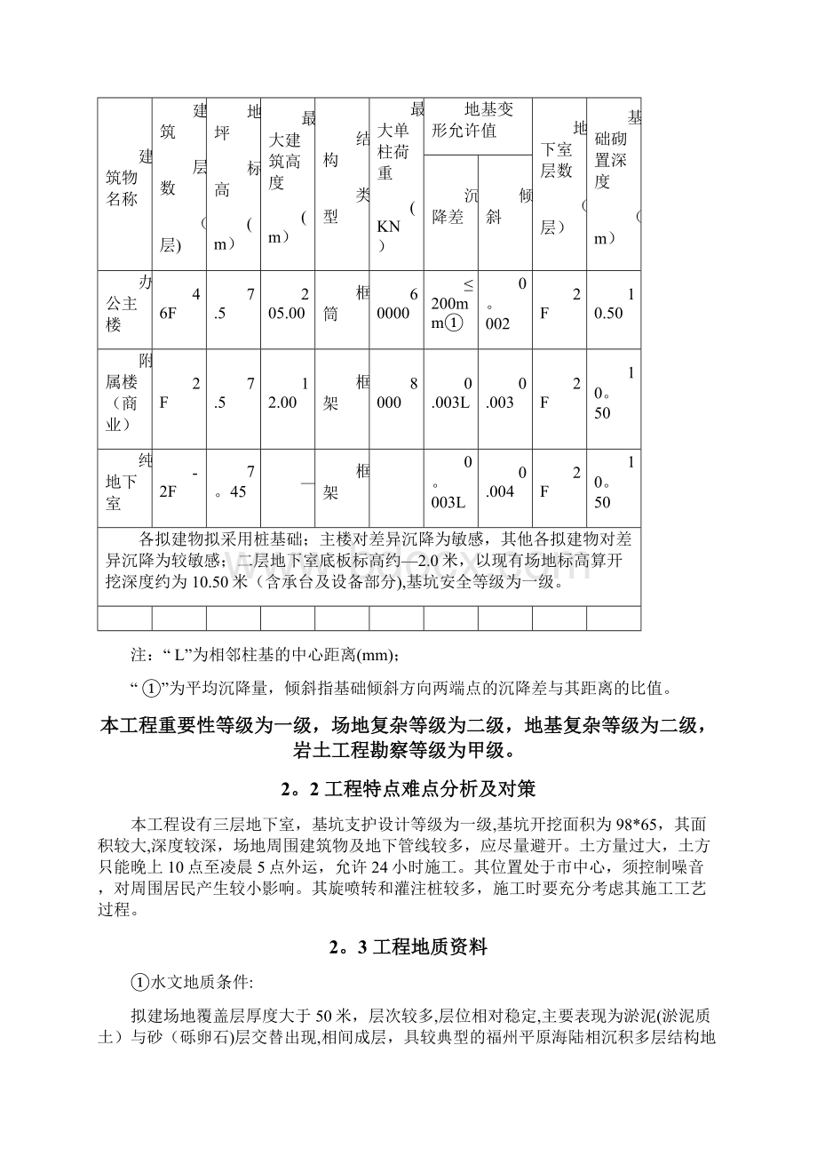 岩土工程施工技术课程设计.docx_第2页