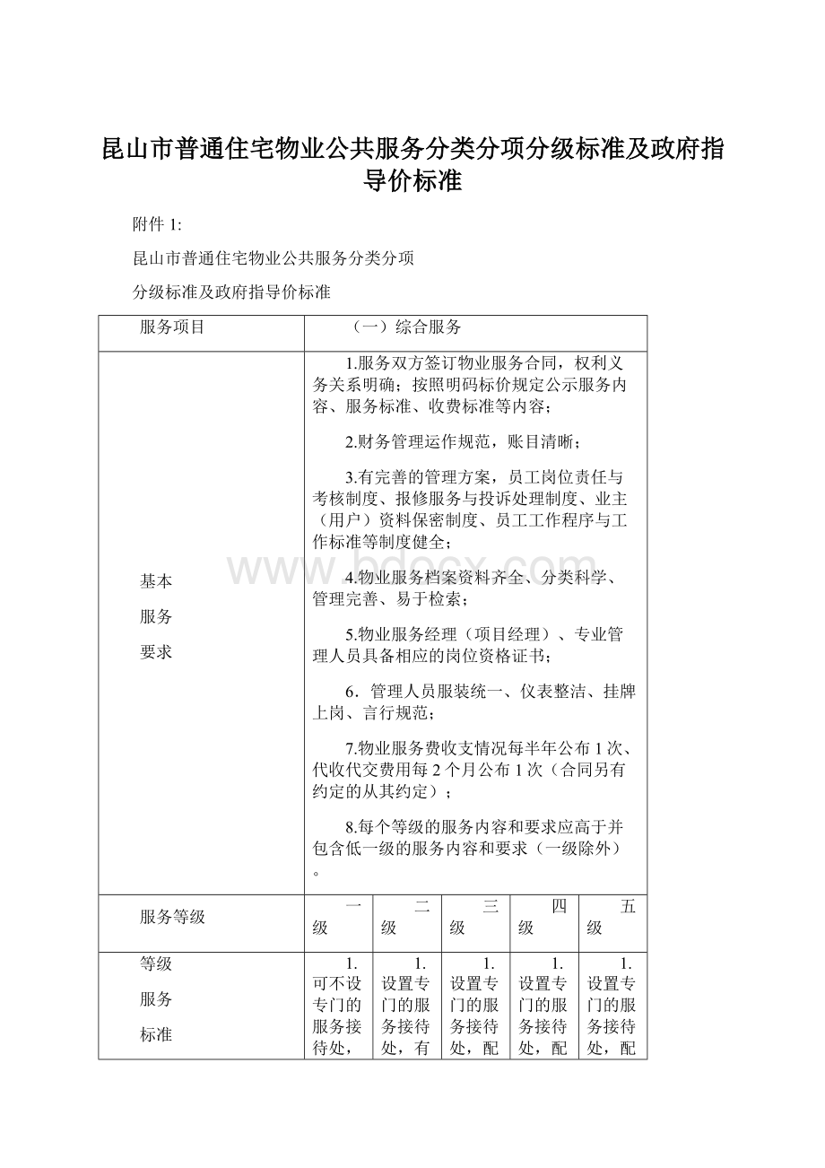 昆山市普通住宅物业公共服务分类分项分级标准及政府指导价标准Word文件下载.docx