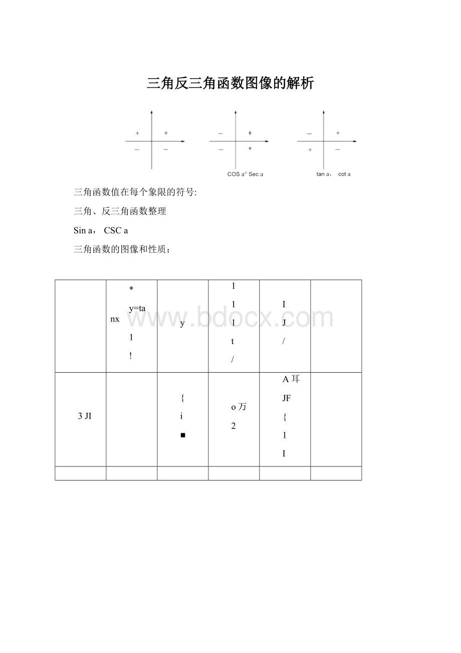 三角反三角函数图像的解析.docx_第1页