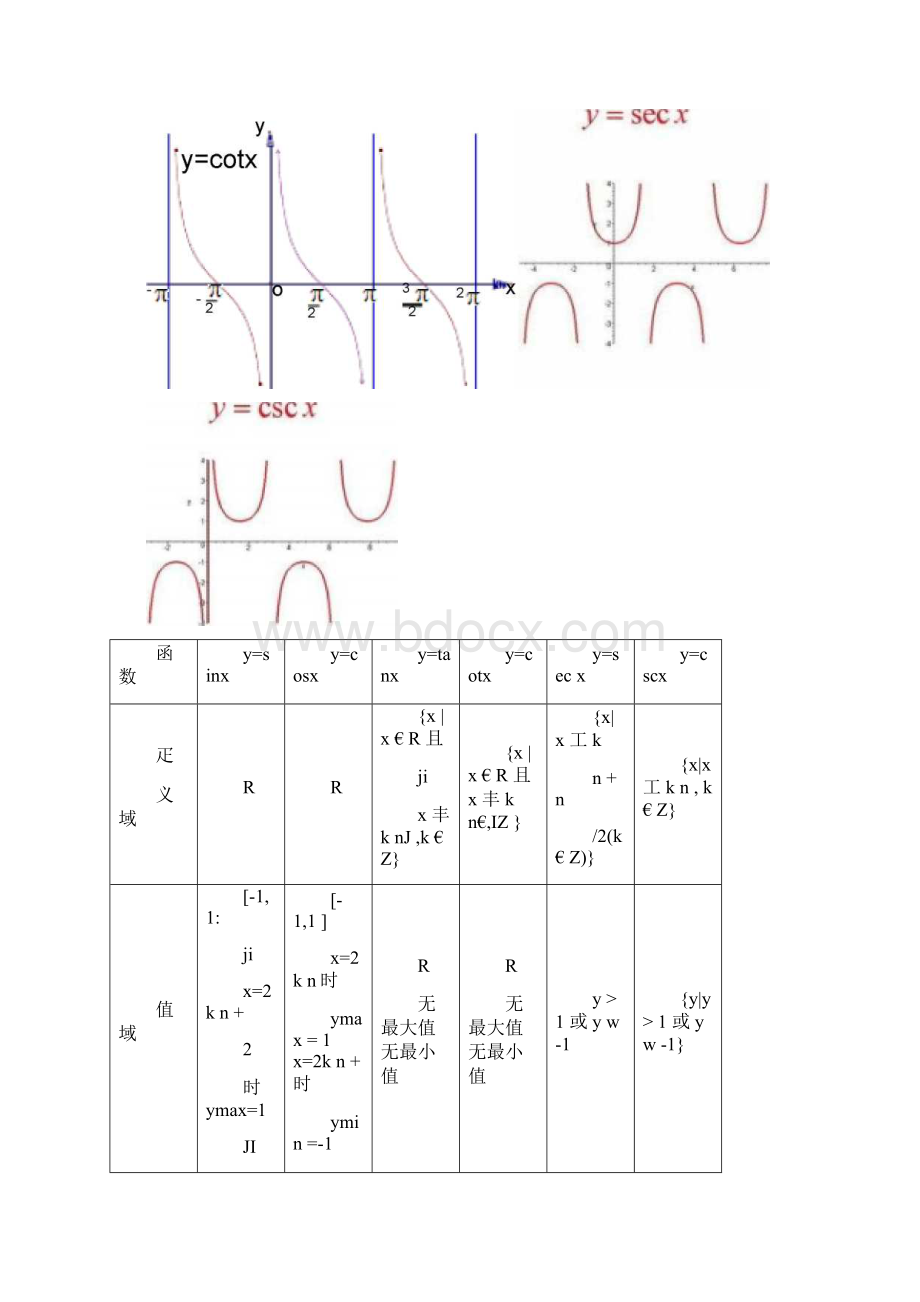 三角反三角函数图像的解析.docx_第2页