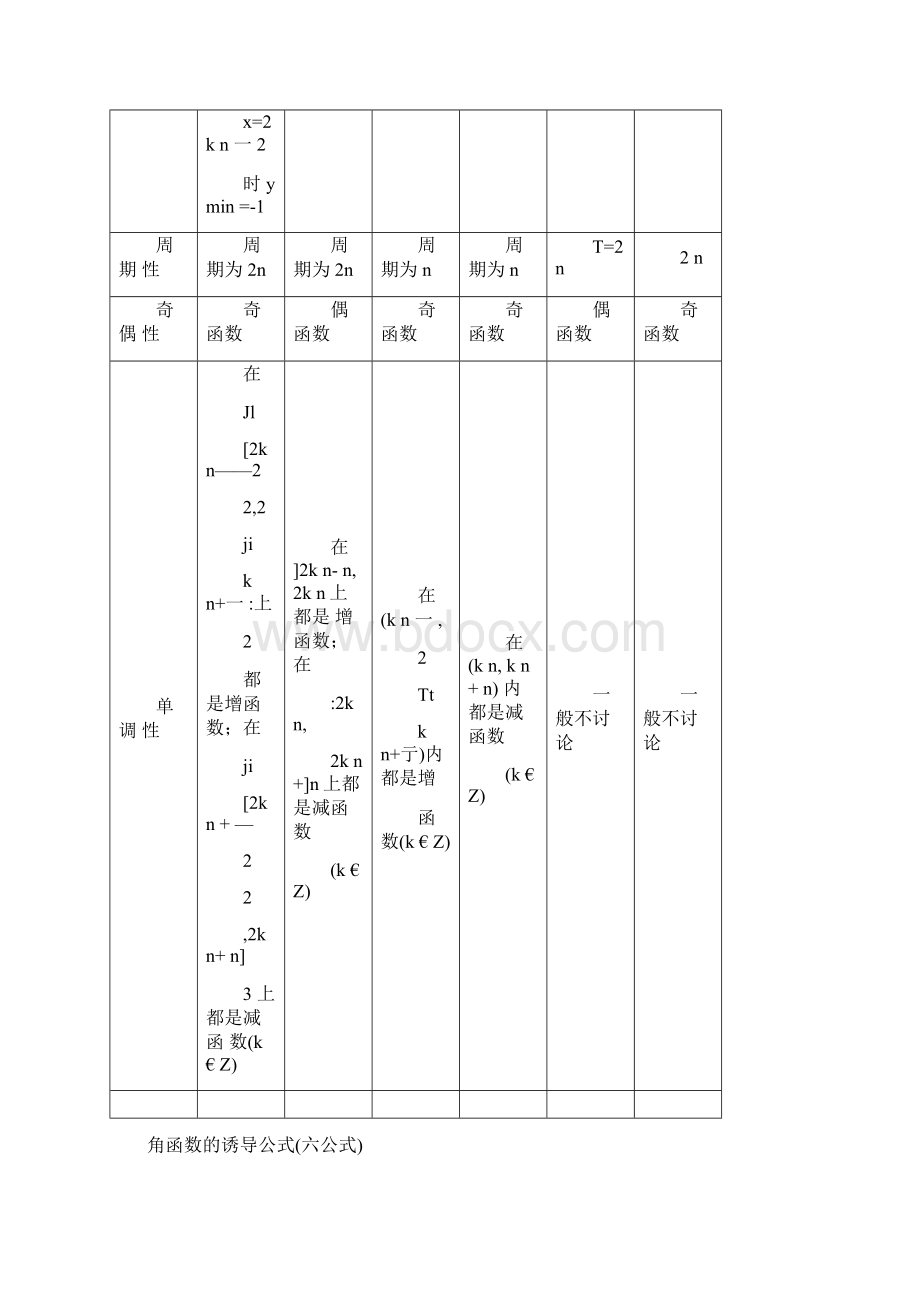 三角反三角函数图像的解析.docx_第3页