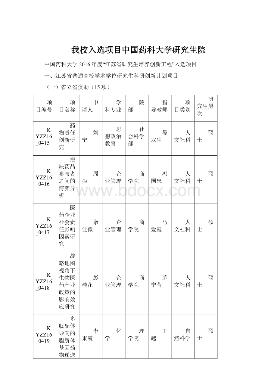 我校入选项目中国药科大学研究生院.docx