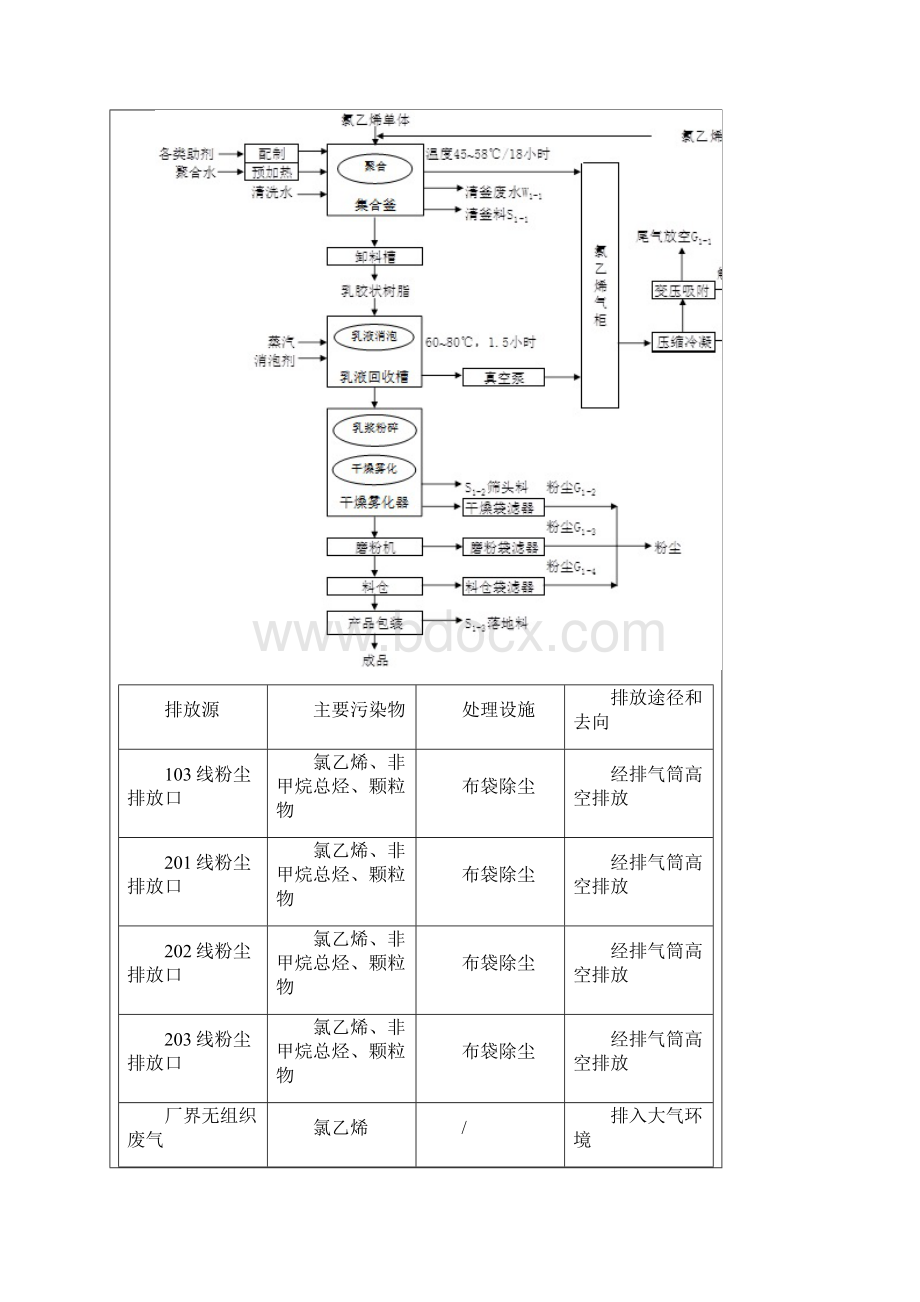 企业自行监测方案.docx_第3页