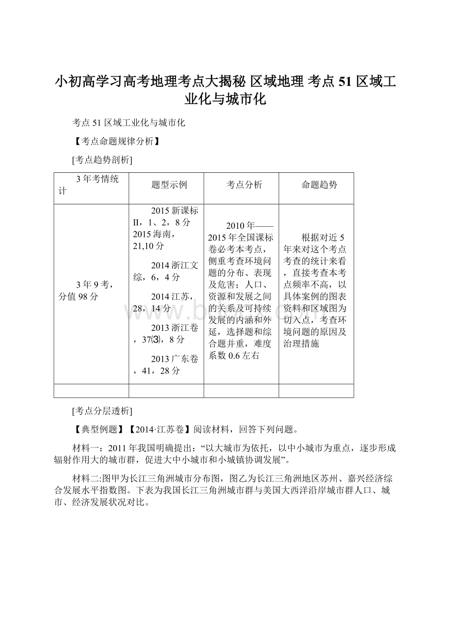 小初高学习高考地理考点大揭秘 区域地理 考点51 区域工业化与城市化.docx_第1页