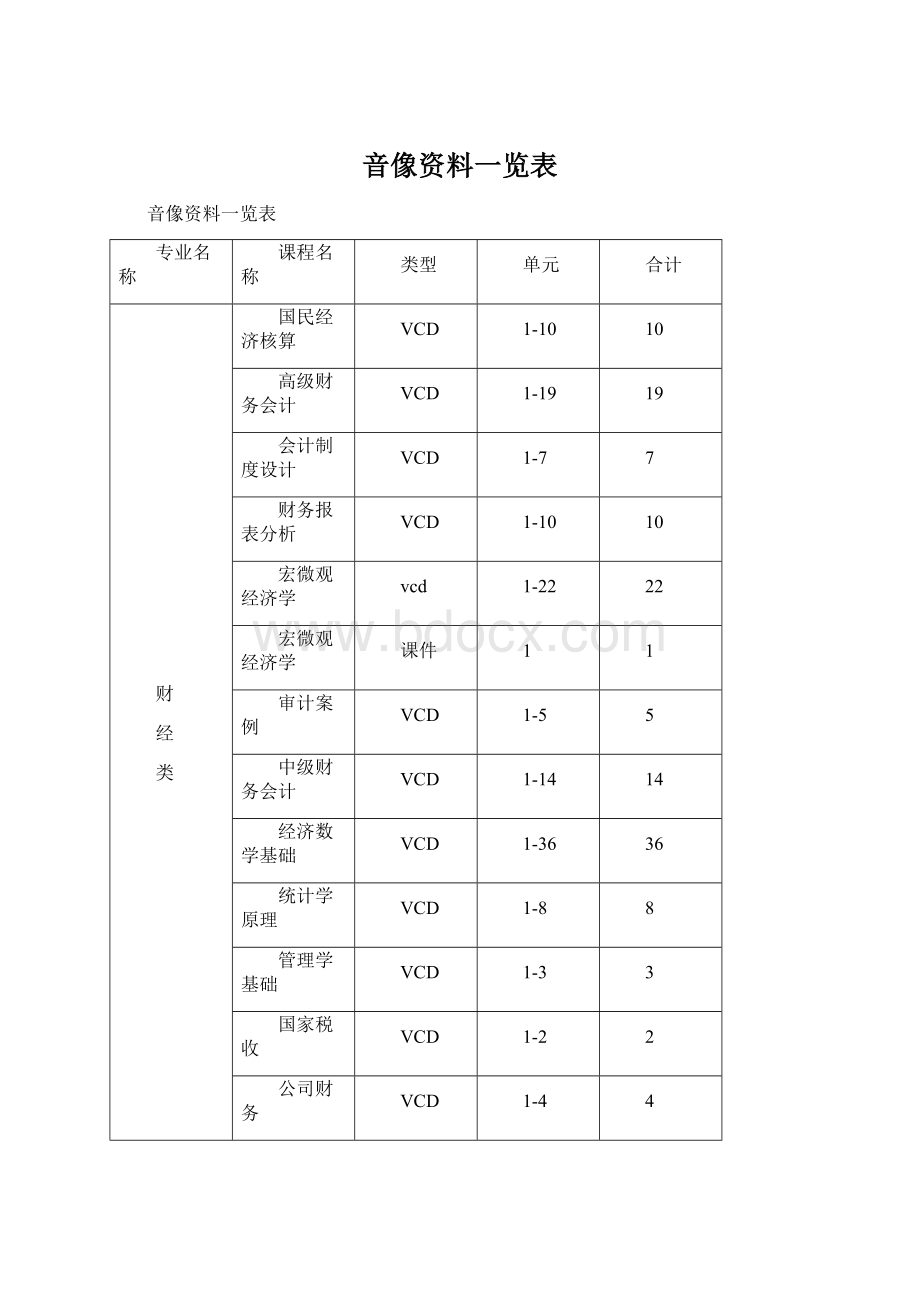 音像资料一览表Word文件下载.docx