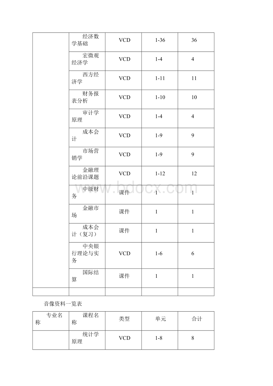 音像资料一览表.docx_第3页