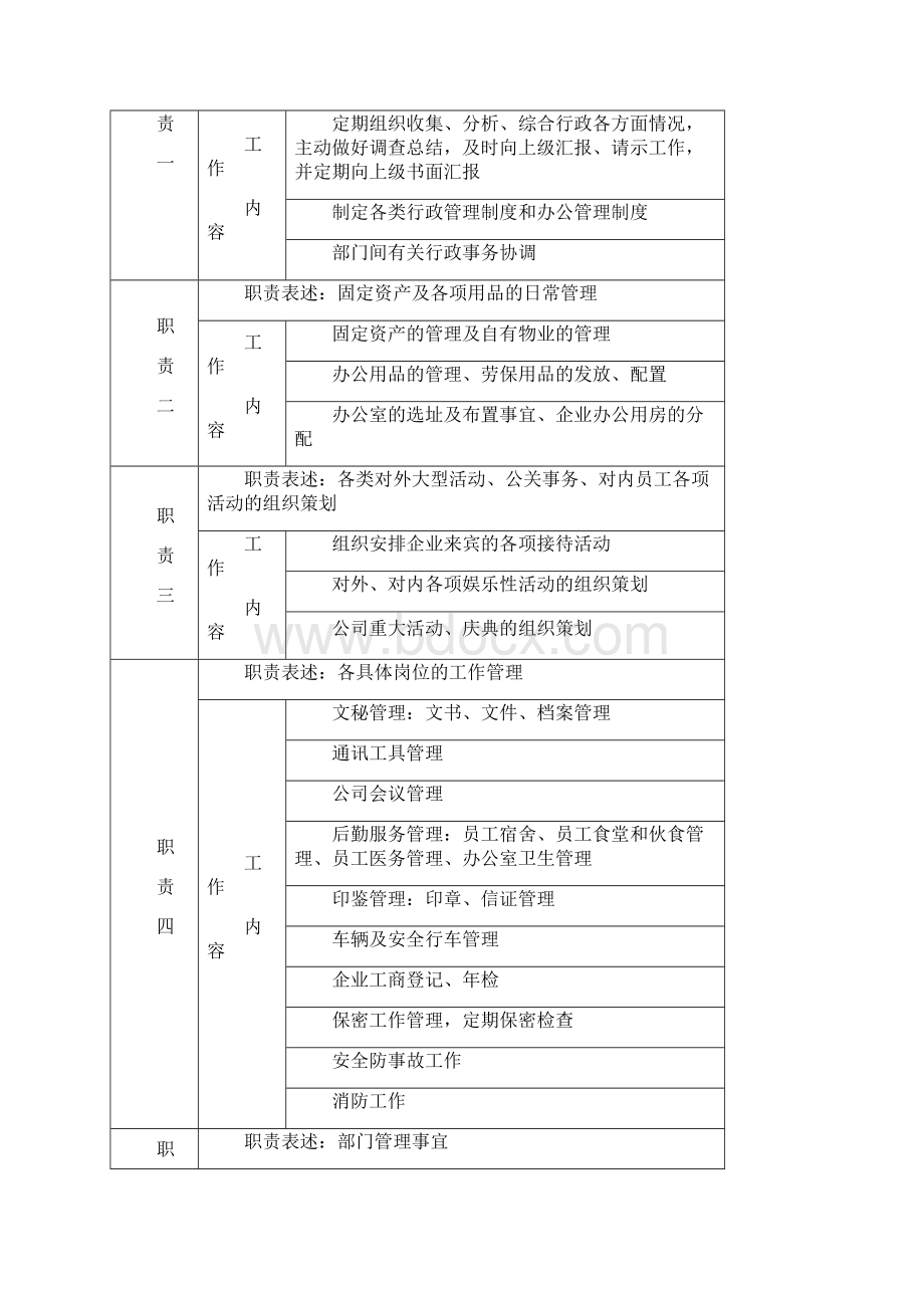 保利地产集团职位说明模板.docx_第2页