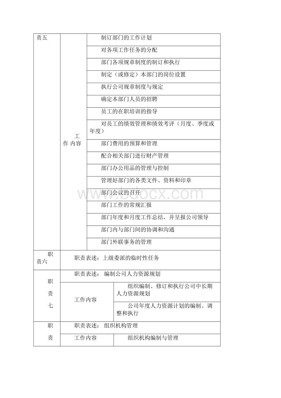 保利地产集团职位说明模板.docx_第3页