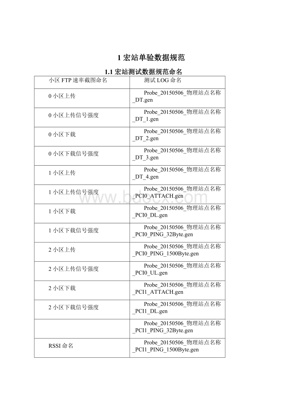 邵阳LTE项目规范性指导书V3初稿.docx_第2页