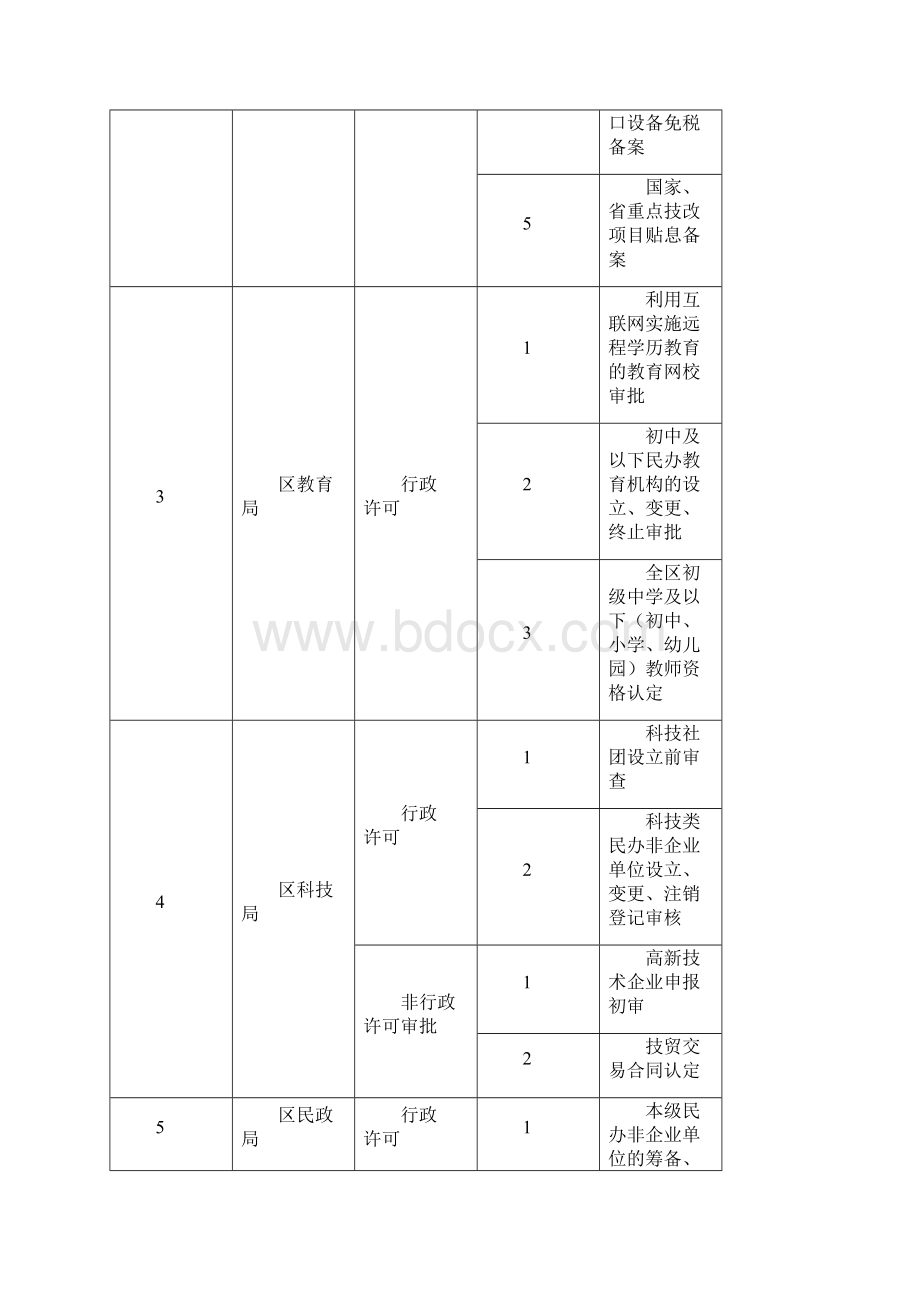 苏州市吴中区人民政府文件Word文档下载推荐.docx_第3页