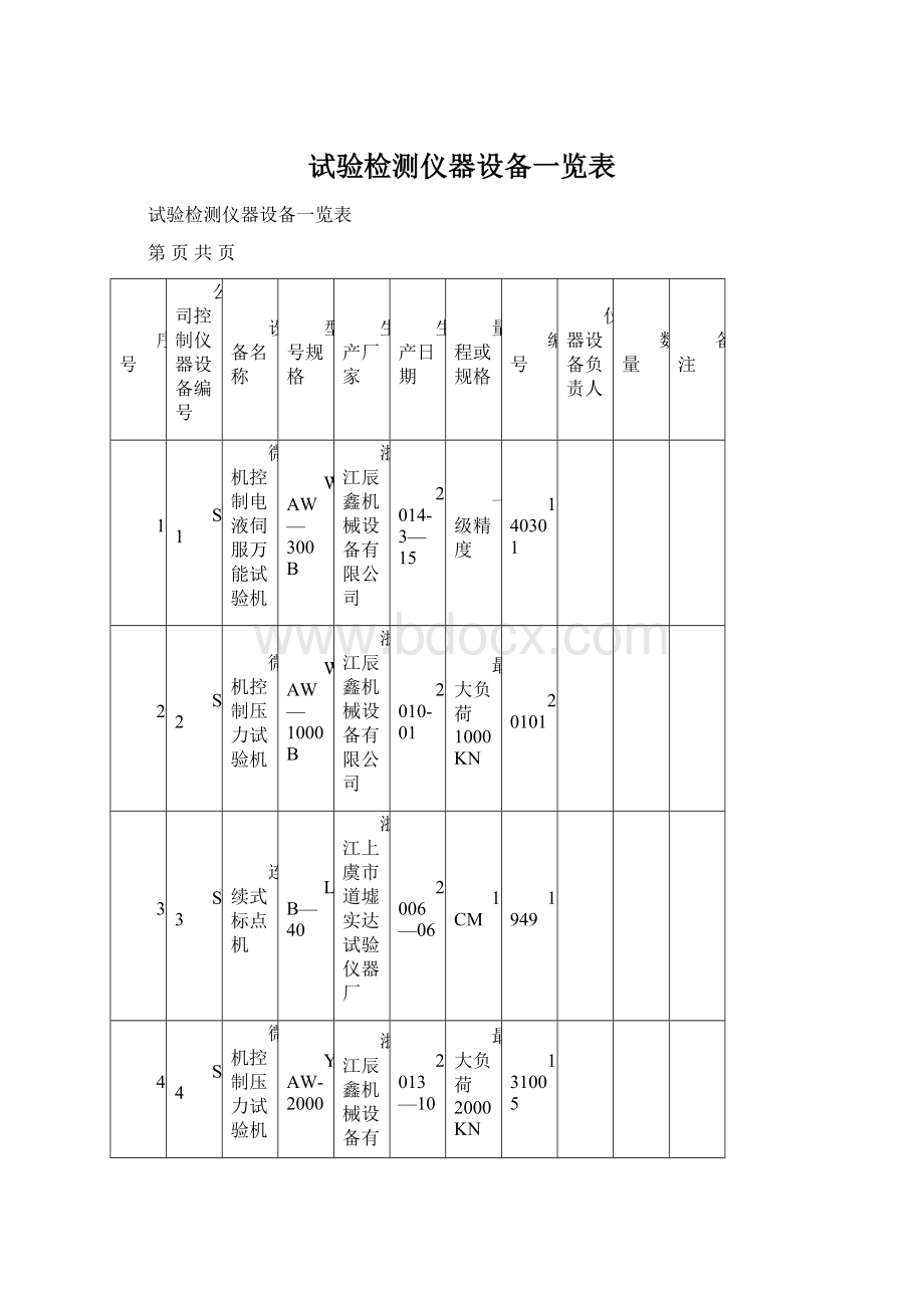 试验检测仪器设备一览表.docx_第1页