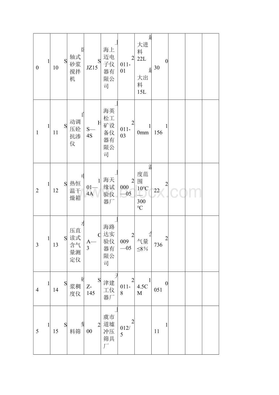 试验检测仪器设备一览表.docx_第3页