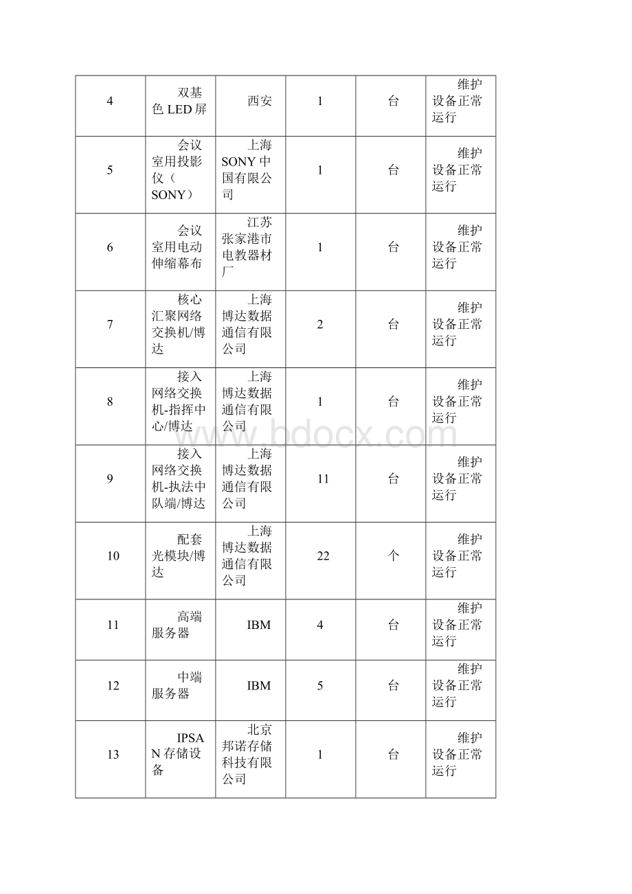 系统运维方案.docx_第2页