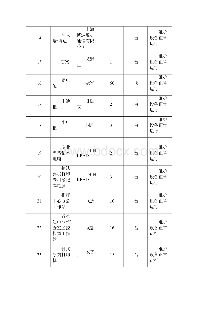 系统运维方案.docx_第3页