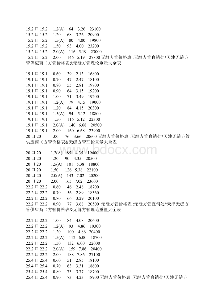 方管理论重量表计算公式Word格式文档下载.docx_第3页