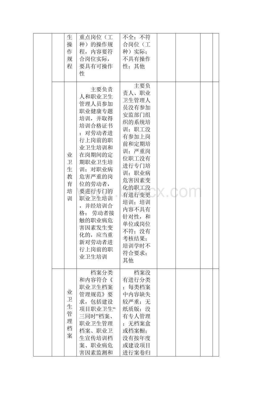 职业病隐患排查表文档格式.docx_第3页