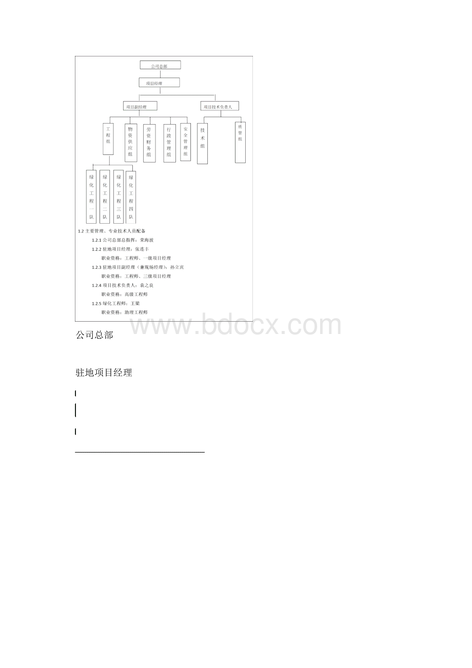 京密路大秦铁路至开放路环岛北段绿化工程组织实施流程2.docx_第3页