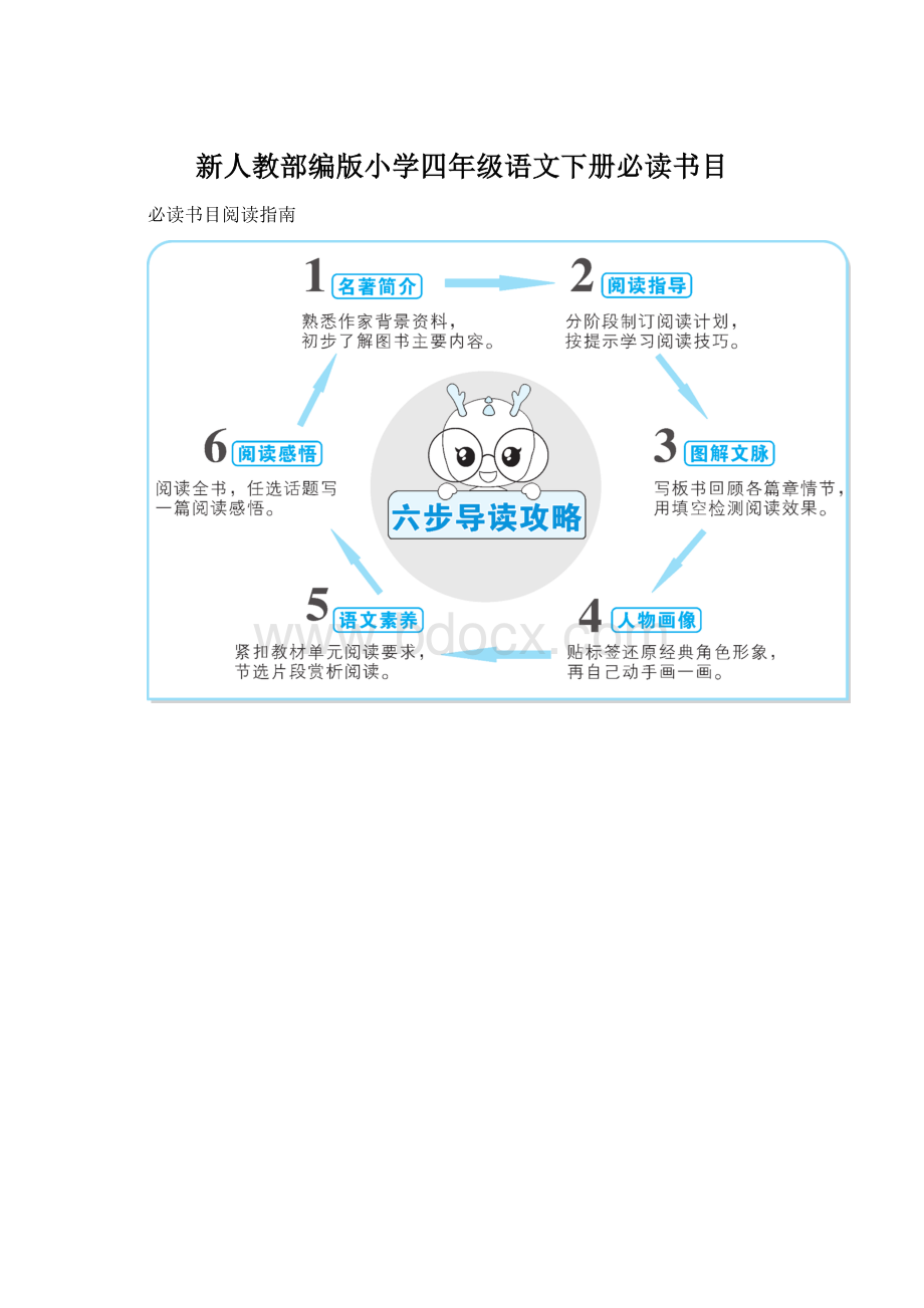 新人教部编版小学四年级语文下册必读书目.docx