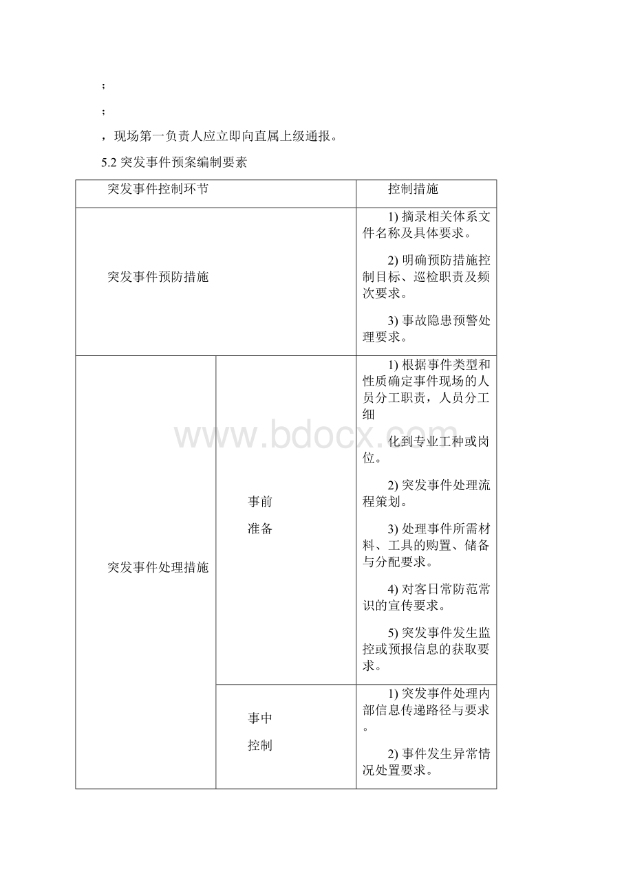 物业管理作业标准及流程.docx_第2页