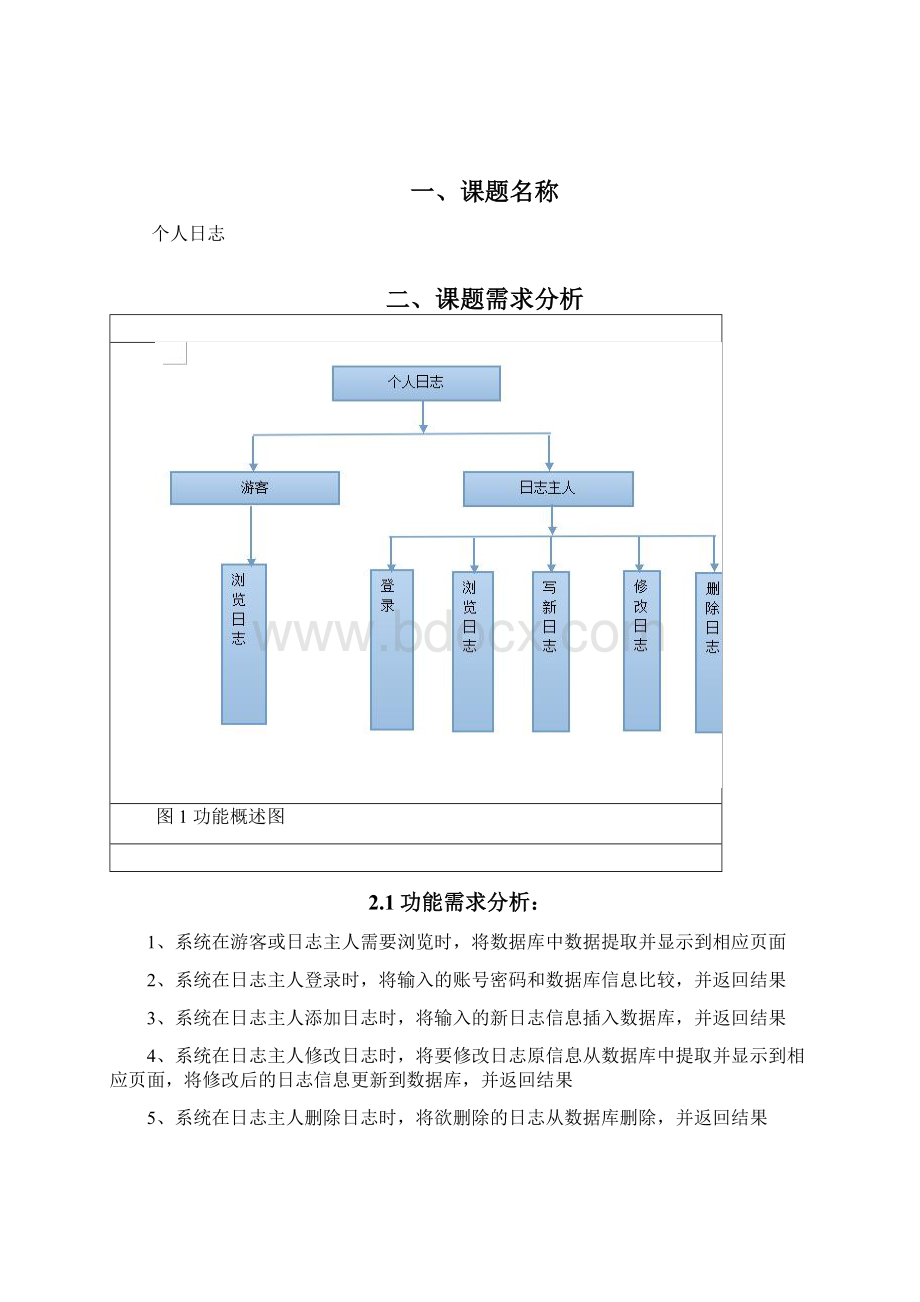 NET简单个人日志课程设计.docx_第2页