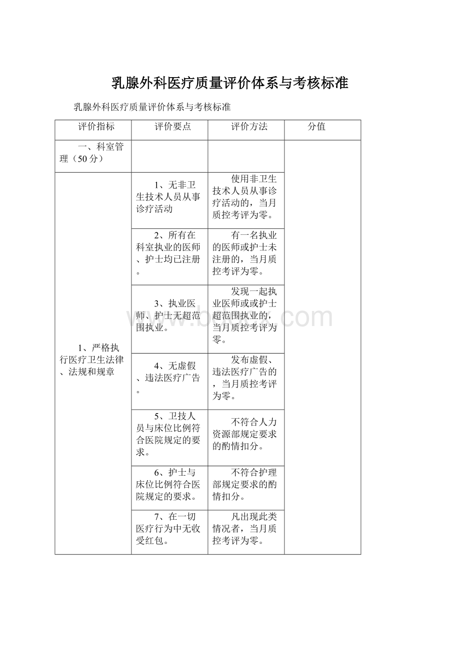 乳腺外科医疗质量评价体系与考核标准文档格式.docx_第1页