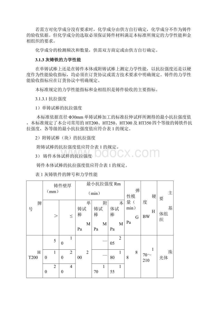 灰球铸铁铸件检验标准完成版.docx_第2页