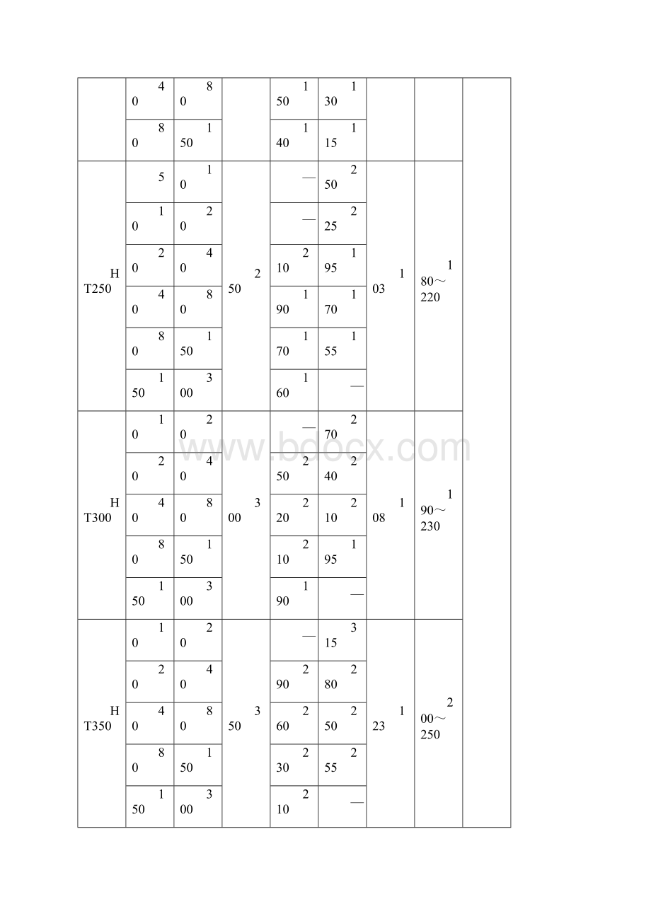 灰球铸铁铸件检验标准完成版Word格式.docx_第3页