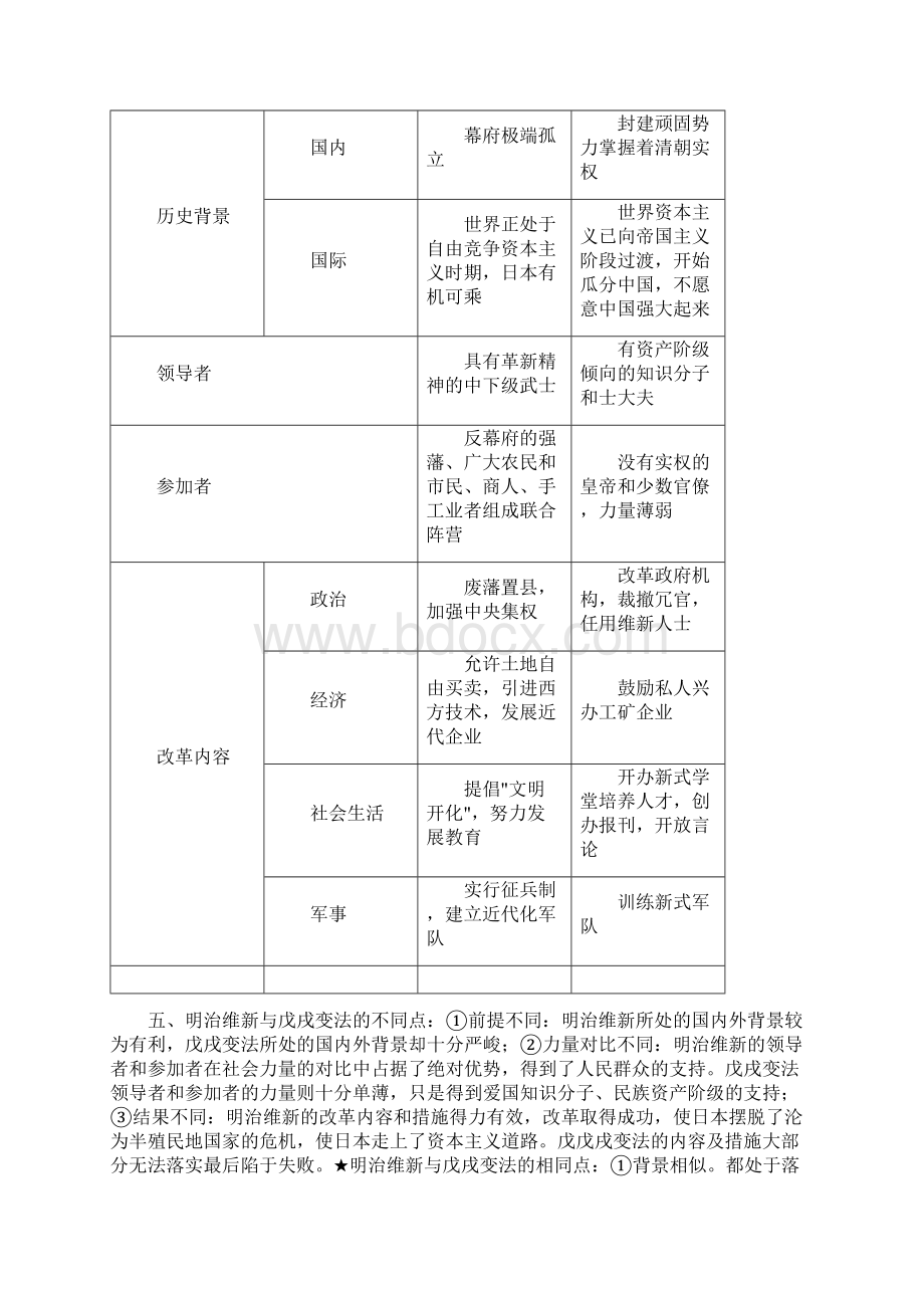 世界史上册19Word文件下载.docx_第3页