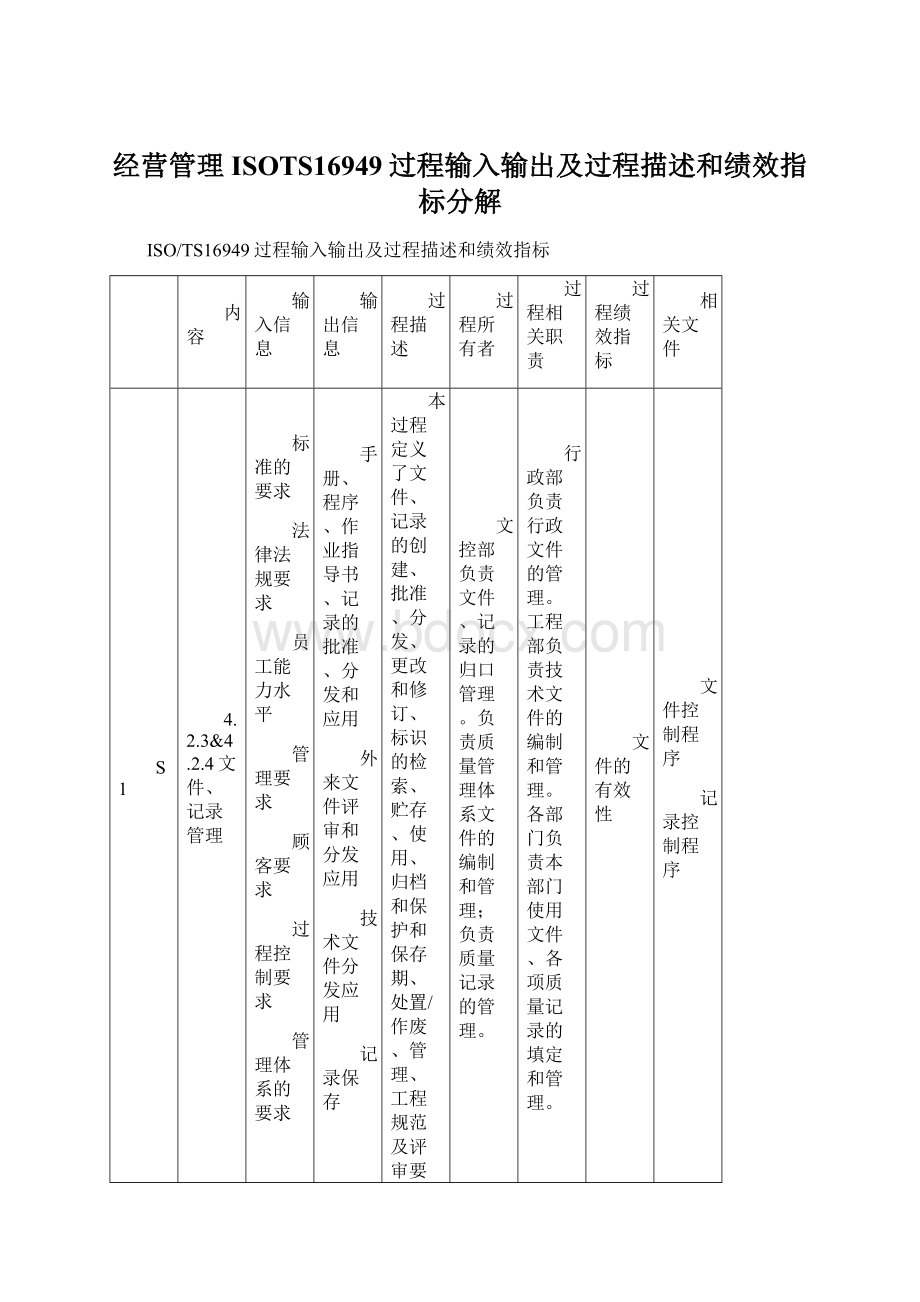 经营管理ISOTS16949过程输入输出及过程描述和绩效指标分解Word格式.docx