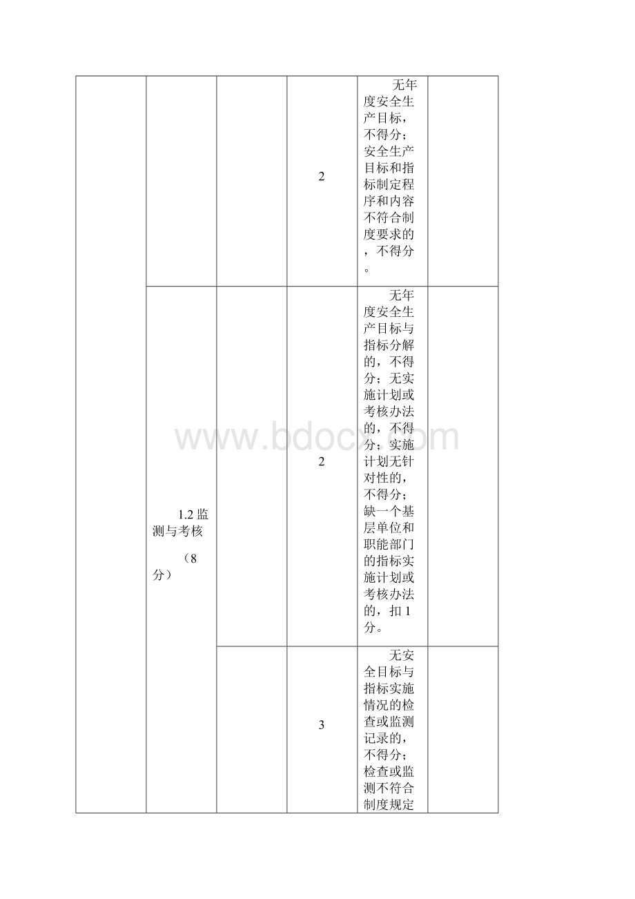 《水泥企业安全生产标准化评定标准》Word格式文档下载.docx_第3页