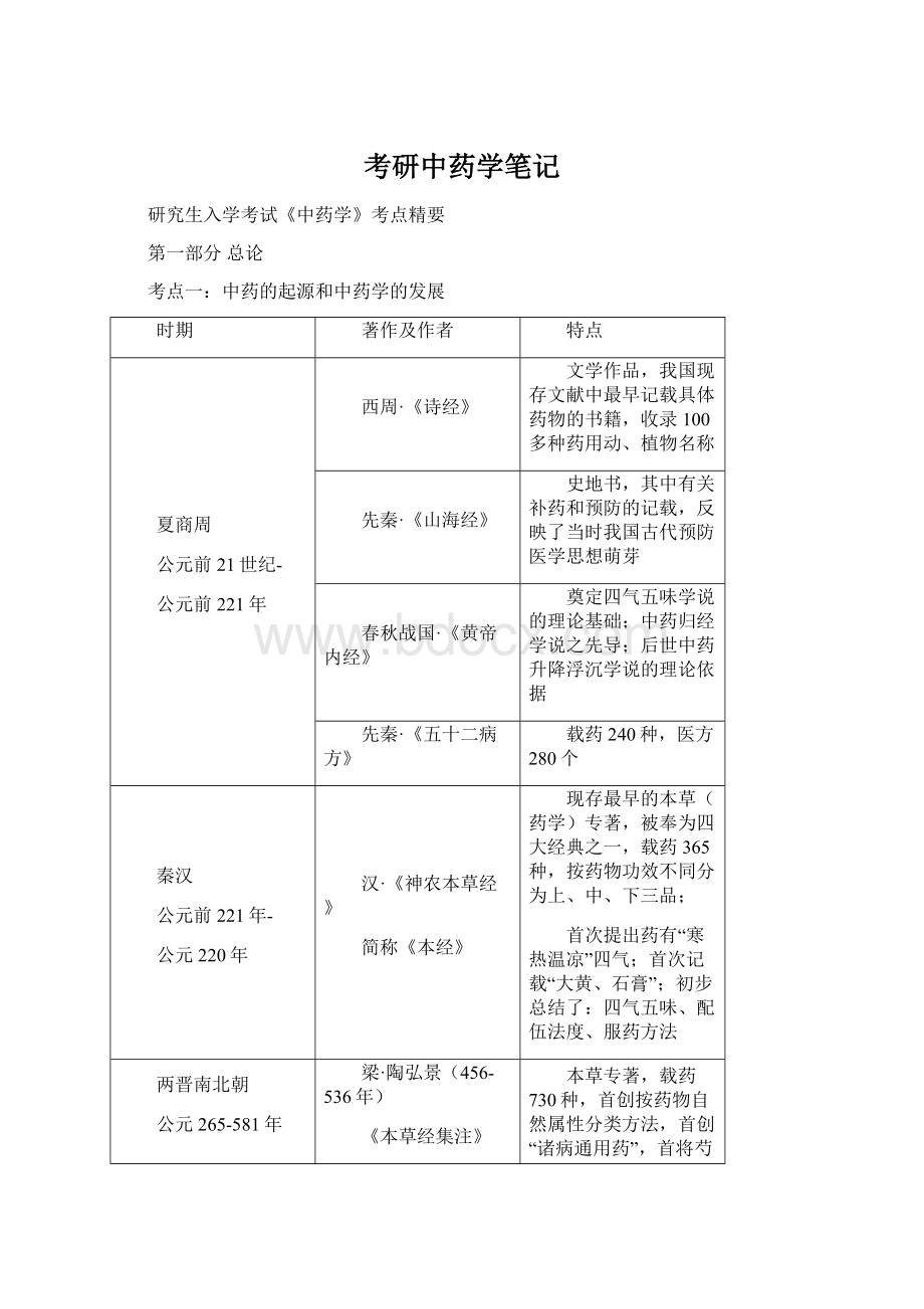 考研中药学笔记.docx_第1页