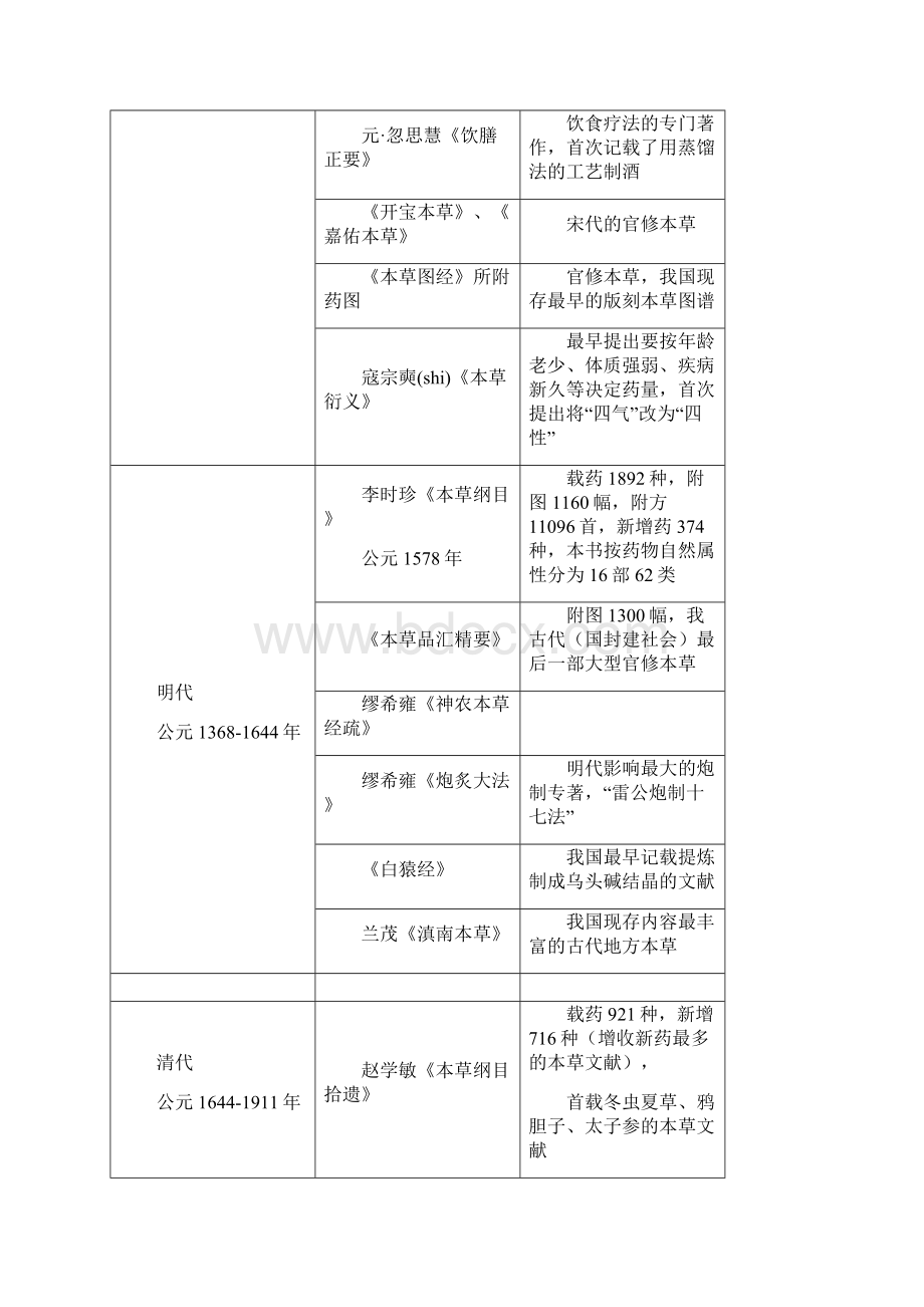 考研中药学笔记.docx_第3页